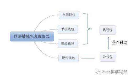 区块链游戏评论：如何评估一款区块链游戏的价值与乐趣